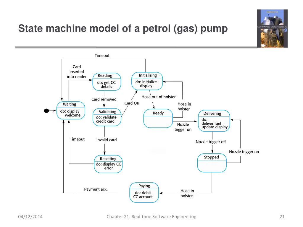 state machine model of a petrol gas pump