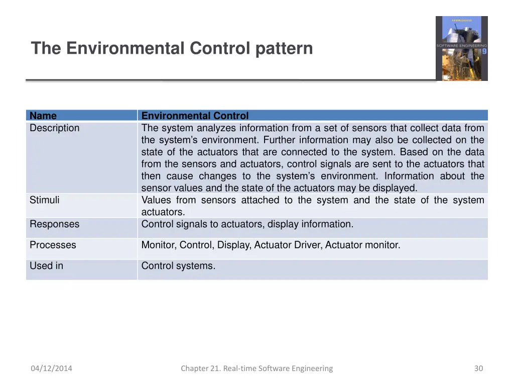 the environmental control pattern