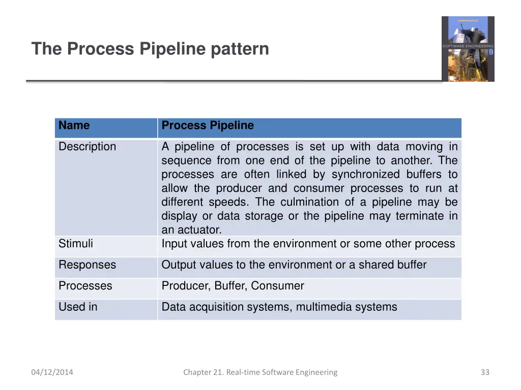 the process pipeline pattern