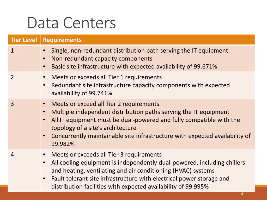 data centers