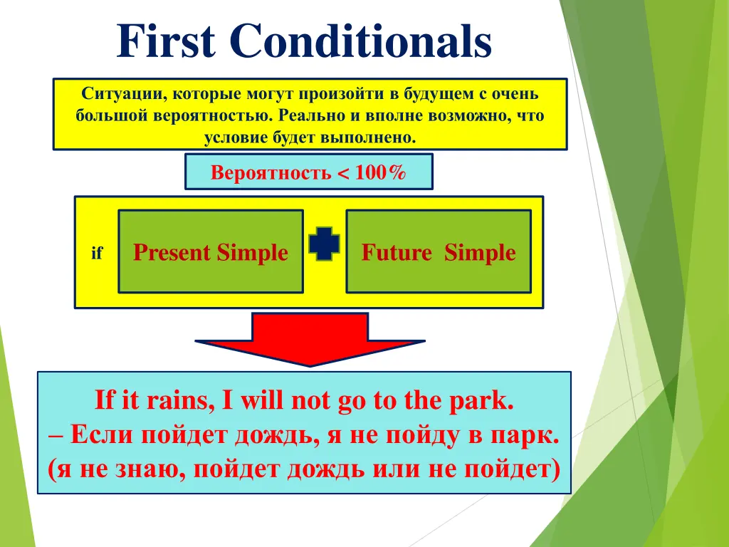 first conditionals