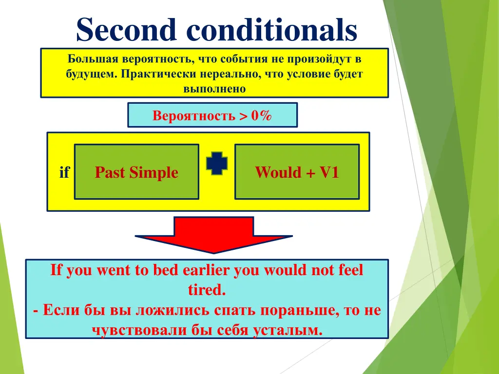 second conditionals