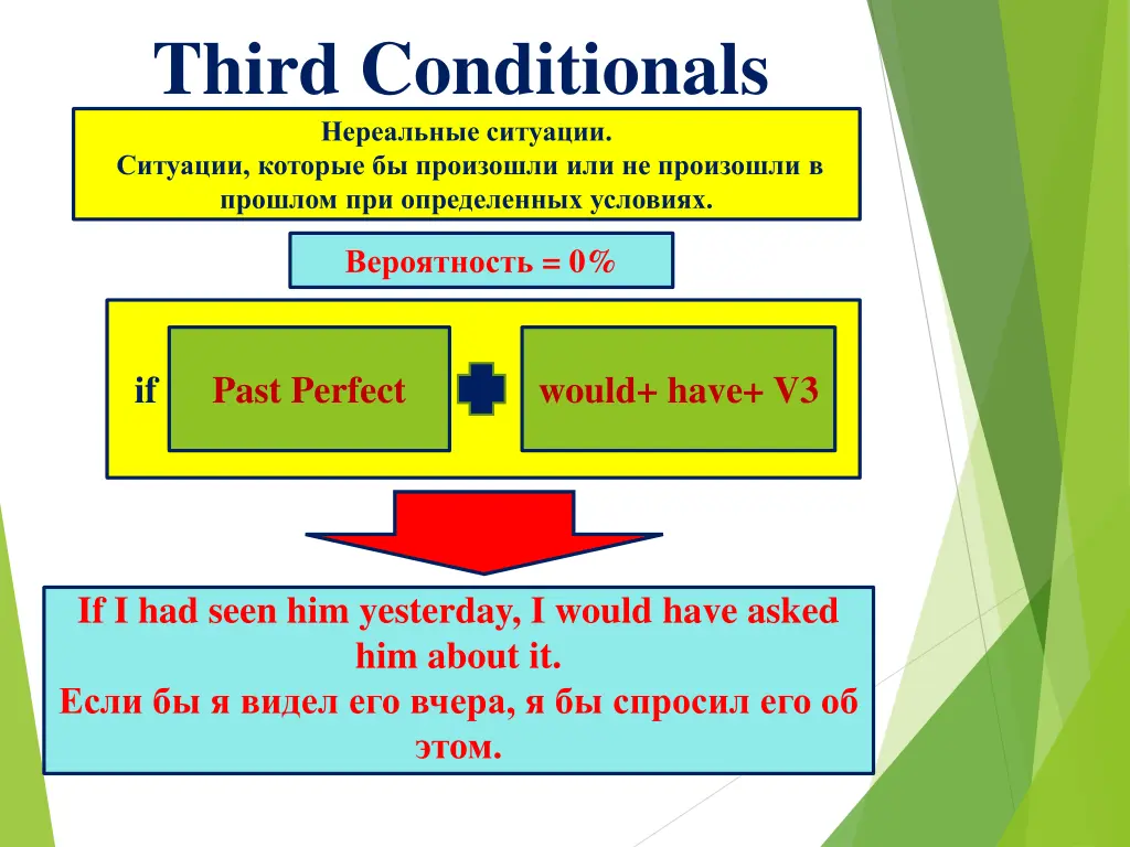 third conditionals