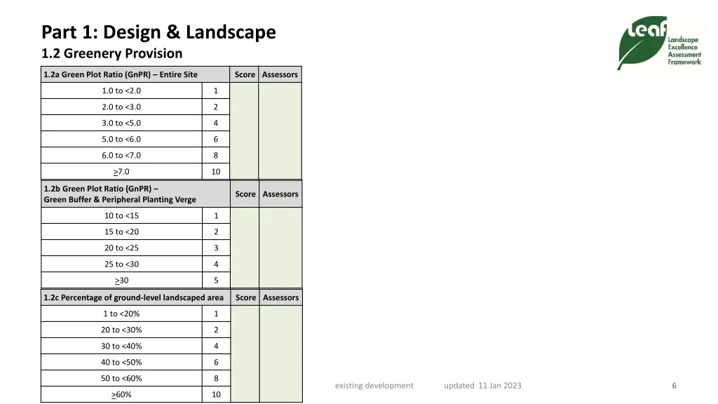 part 1 design landscape 1 2 greenery provision