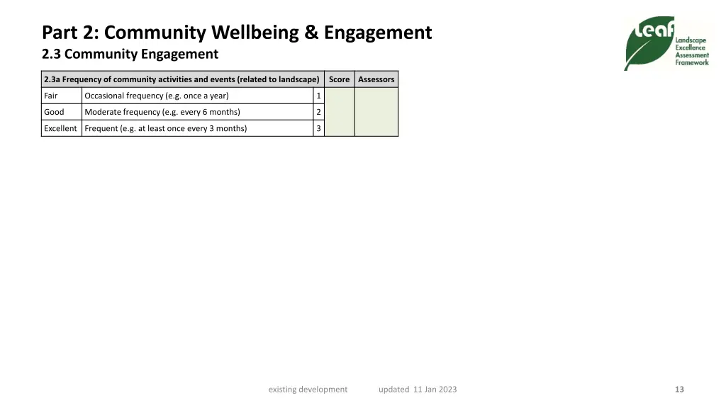 part 2 community wellbeing engagement 3