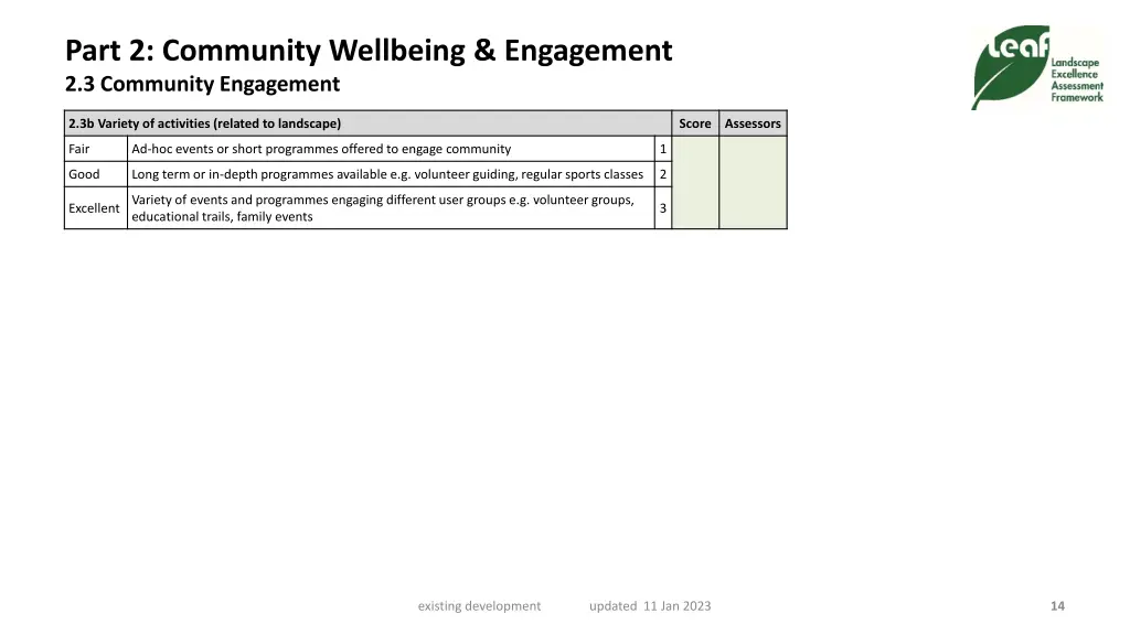 part 2 community wellbeing engagement 4