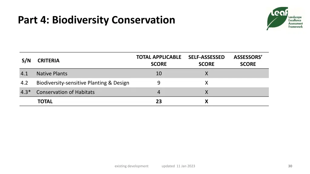 part 4 biodiversity conservation