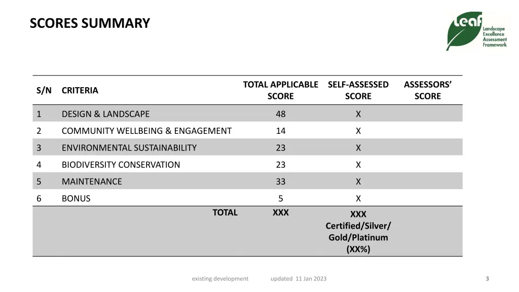 scores summary