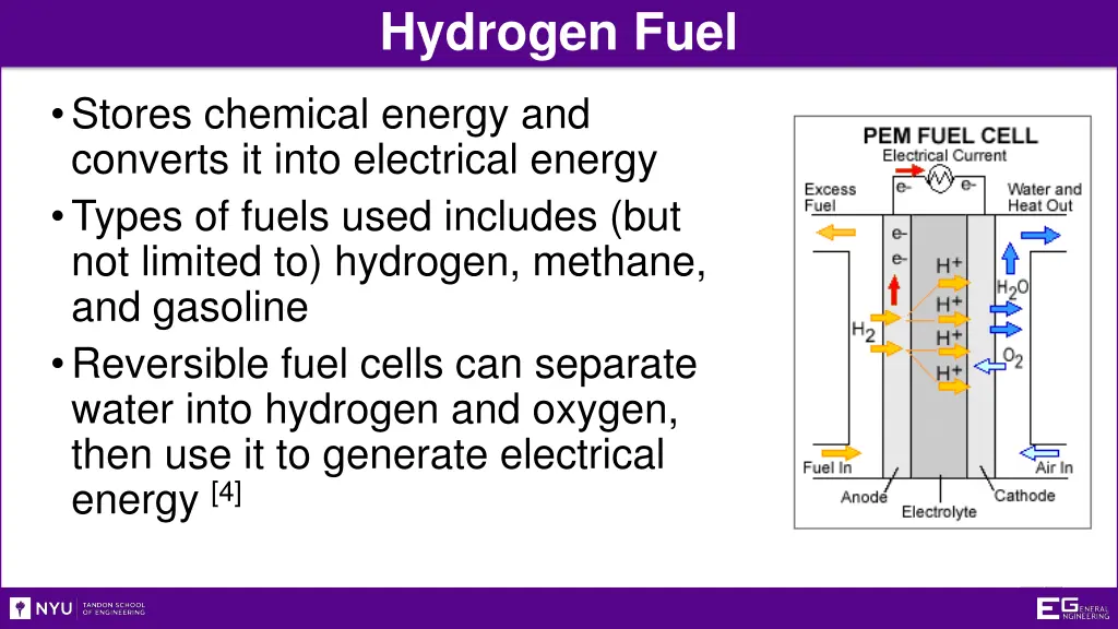 hydrogen fuel