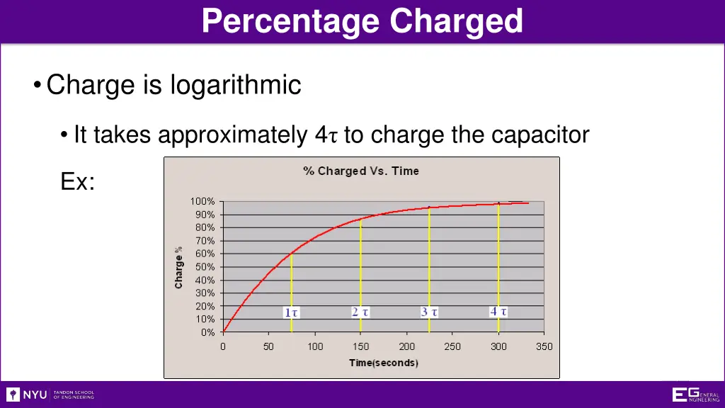 percentage charged