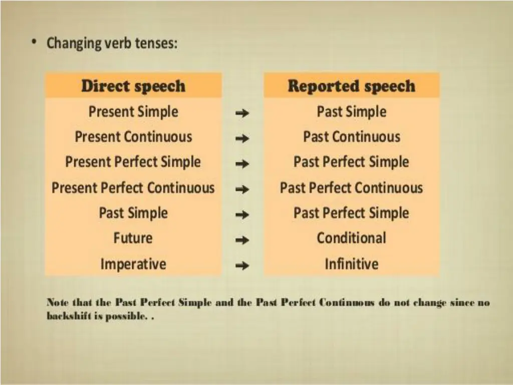 ingl s 9 ano reported speech 6