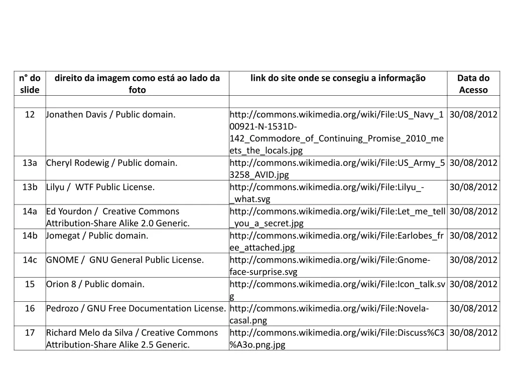 tabela de imagens 1