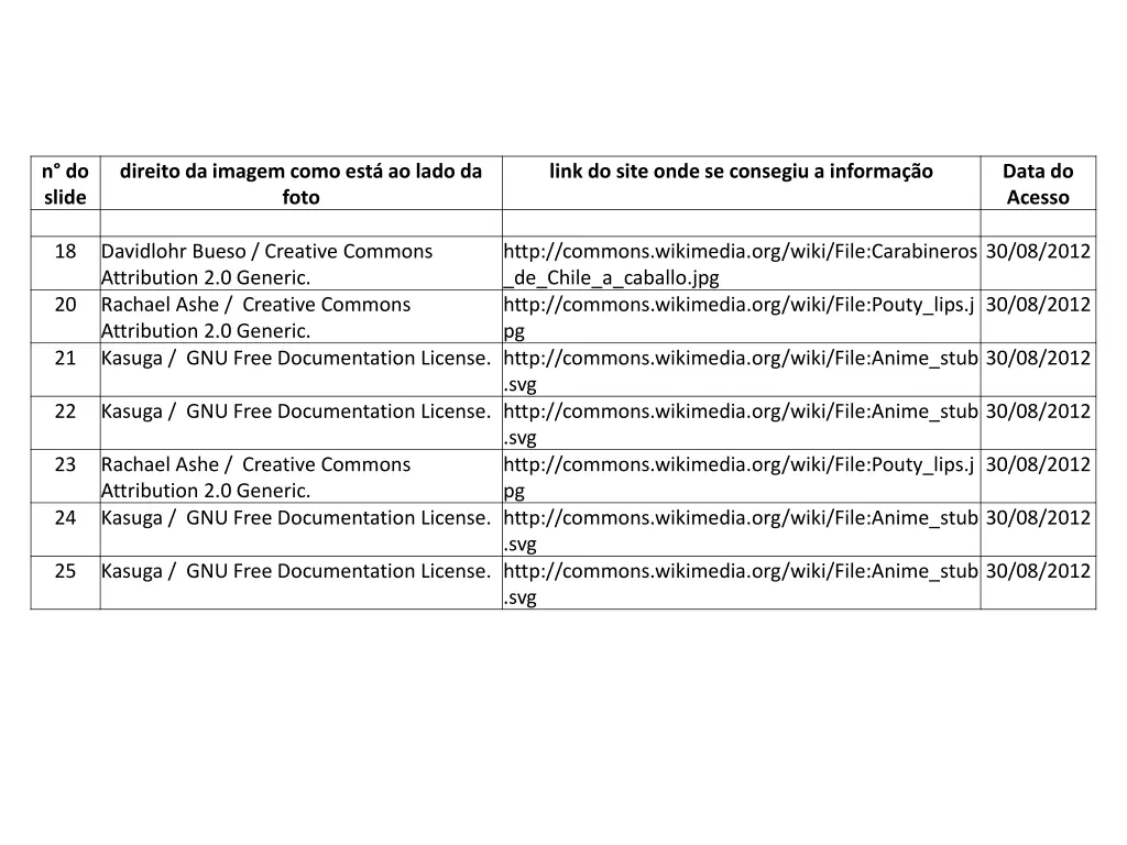 tabela de imagens 2