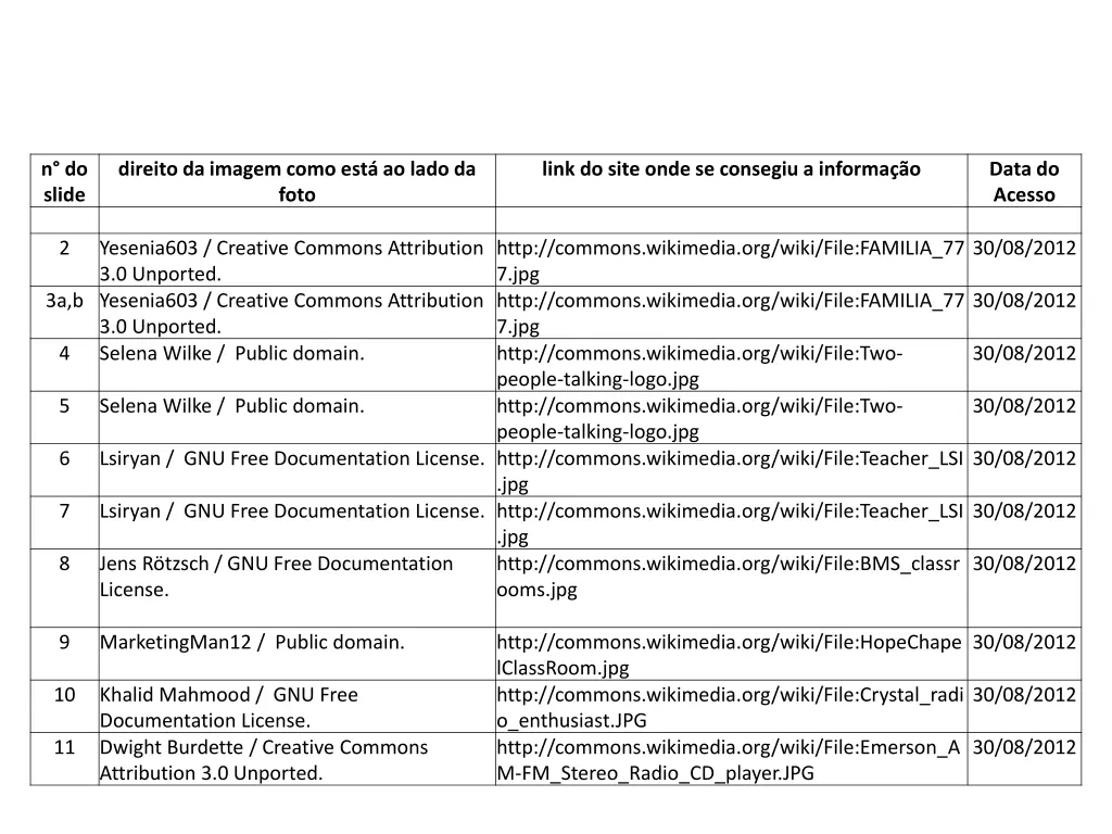 tabela de imagens