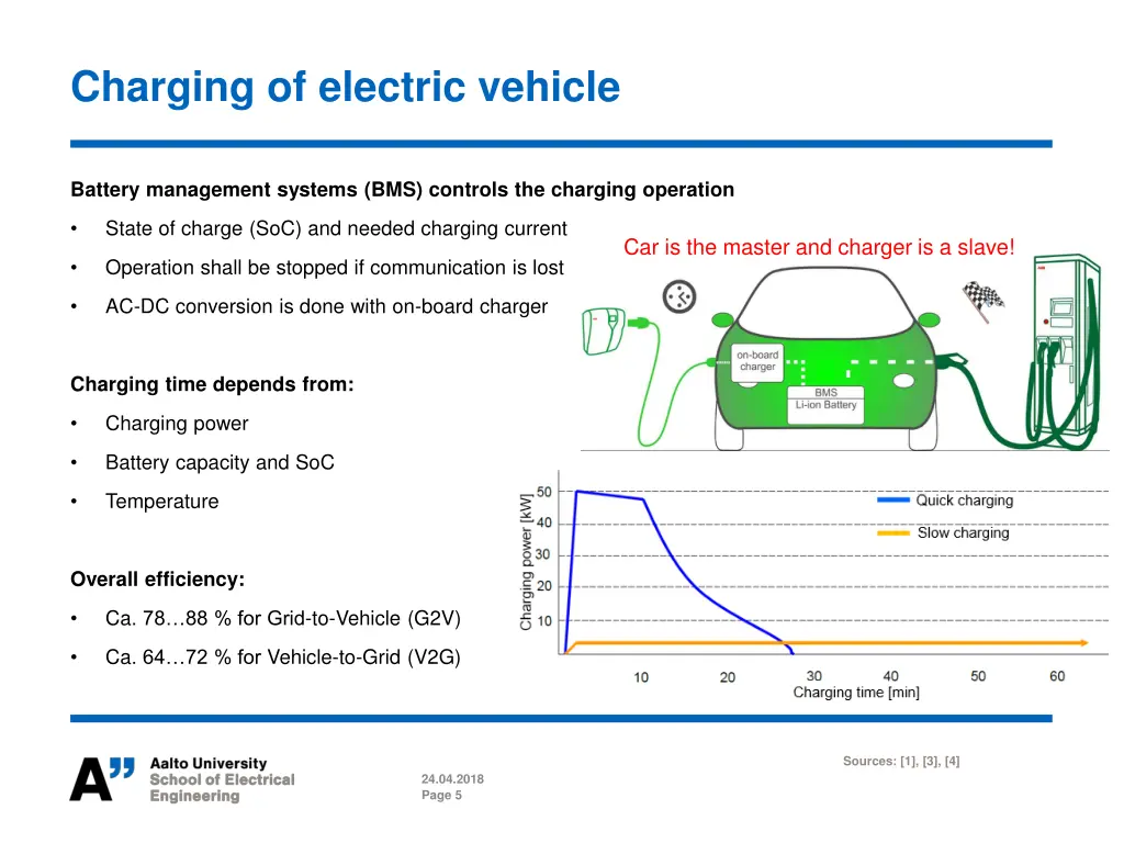 charging of electric vehicle