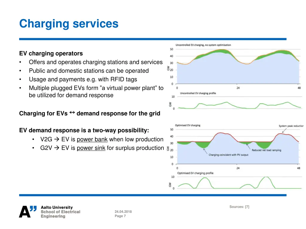 charging services