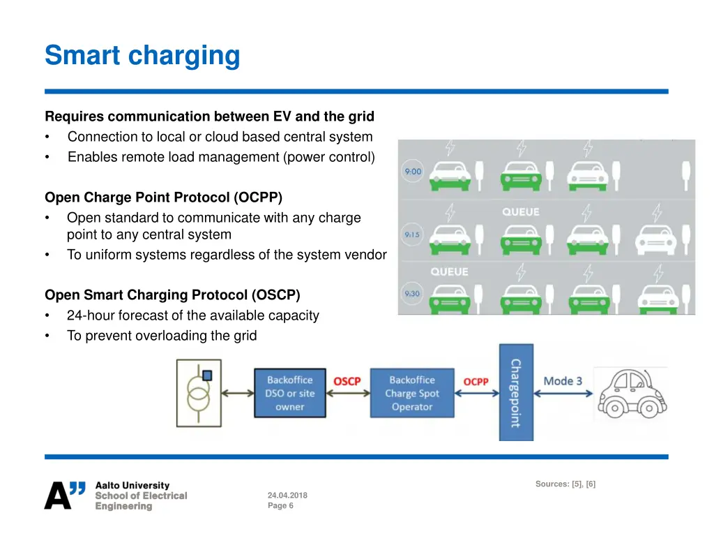 smart charging