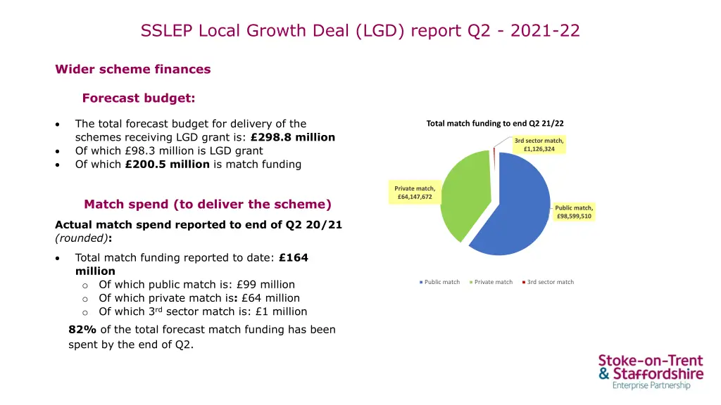 sslep local growth deal lgd report q2 2021 22 2