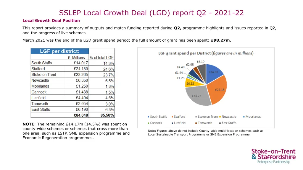 sslep local growth deal lgd report q2 2021