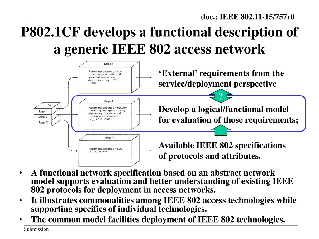 doc ieee 802 11 15 757r0 1