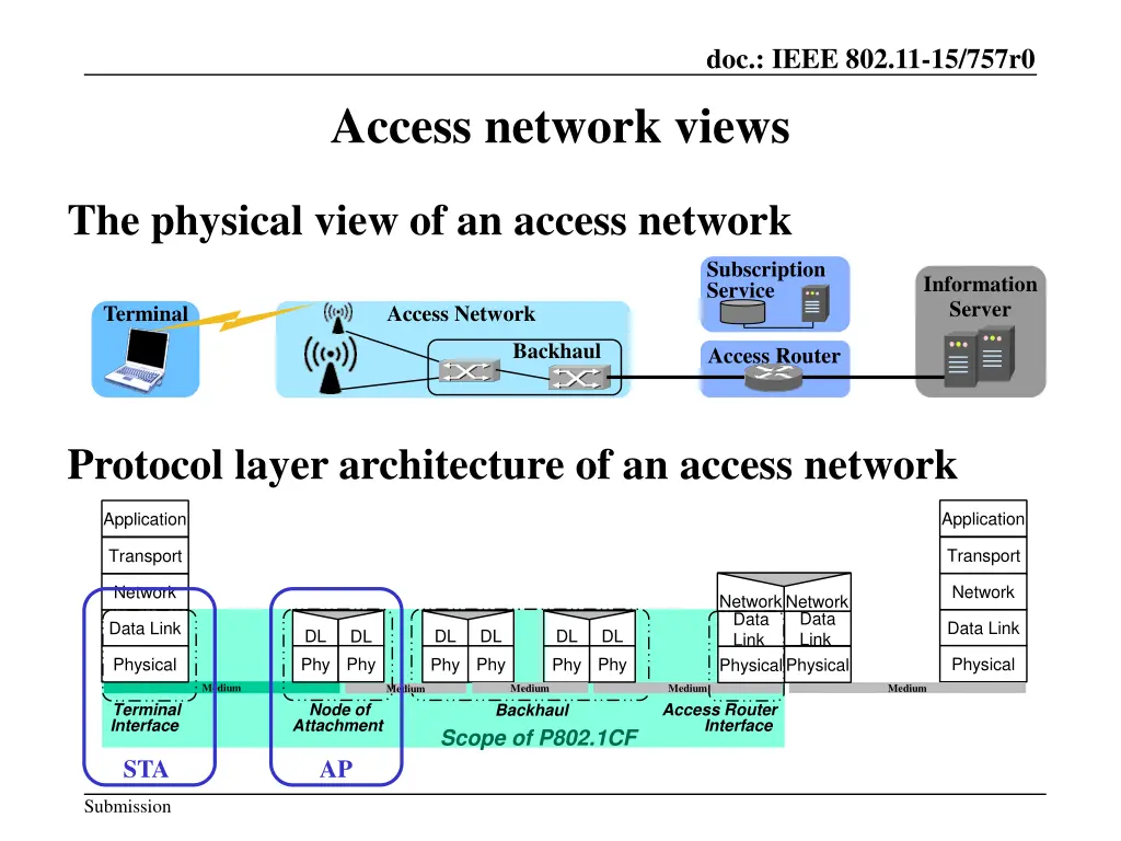 doc ieee 802 11 15 757r0 2