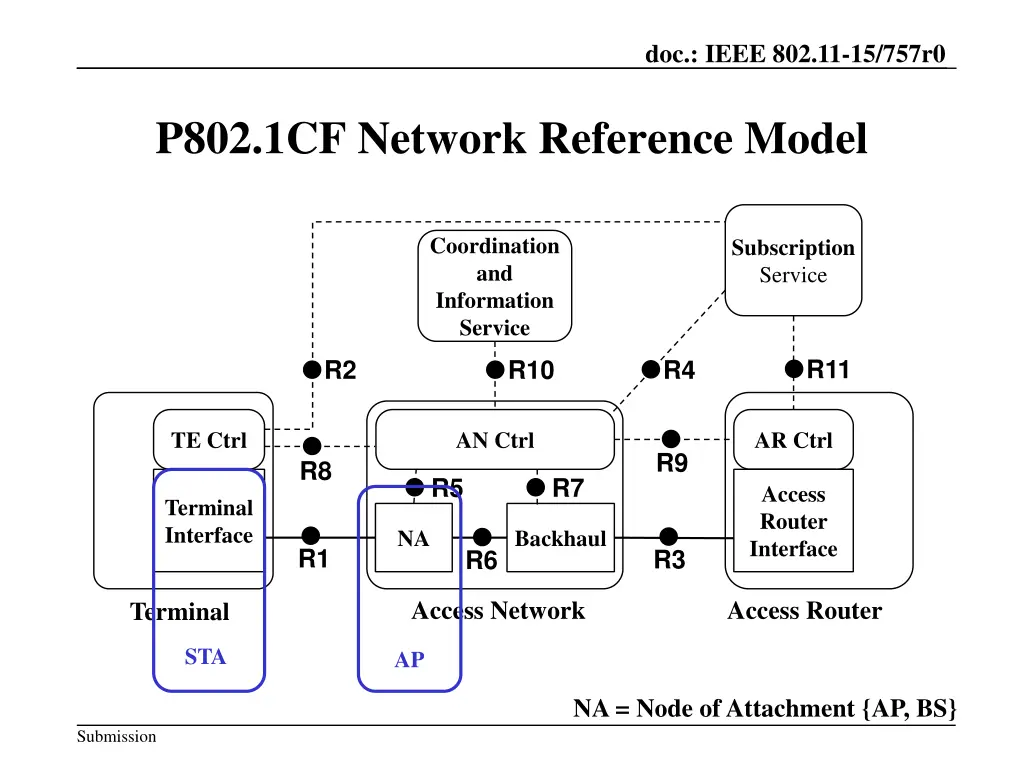 doc ieee 802 11 15 757r0 3