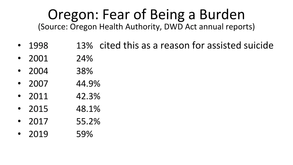 oregon fear of being a burden source oregon