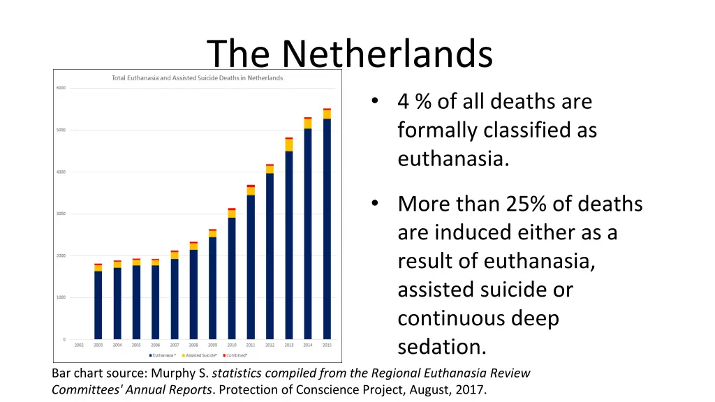 the netherlands