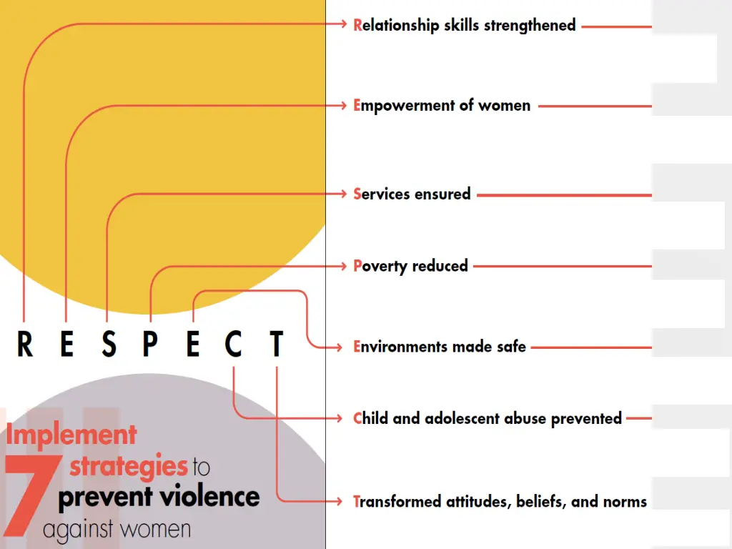 caring for women subjected to violence 1