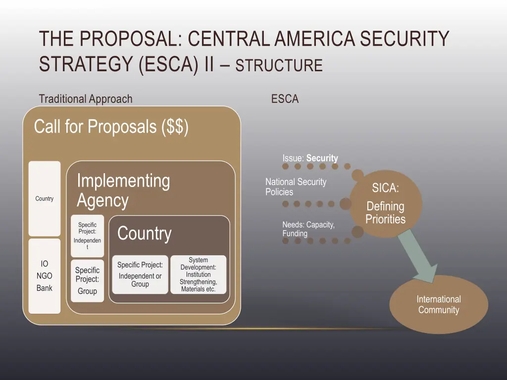 the proposal central america security strategy 2