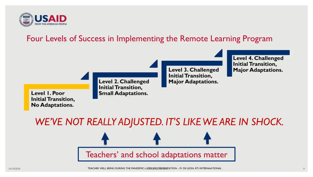 four levels of success in implementing the remote 1