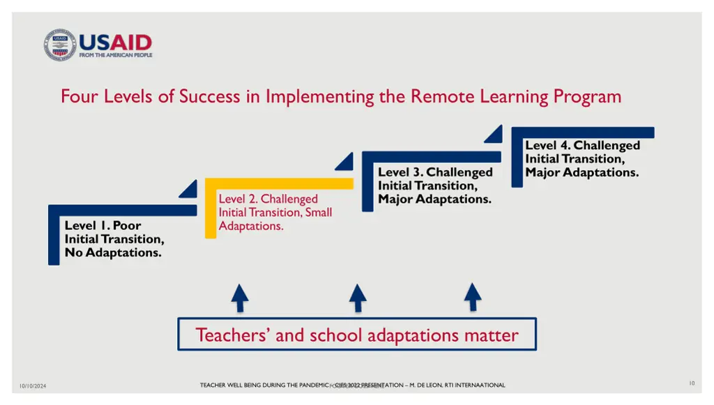 four levels of success in implementing the remote 2