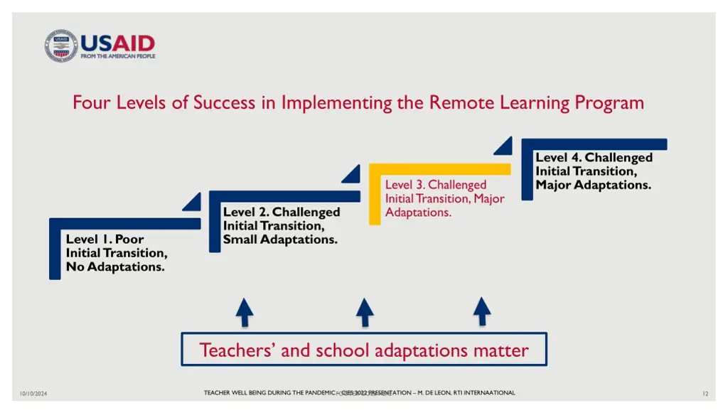 four levels of success in implementing the remote 4