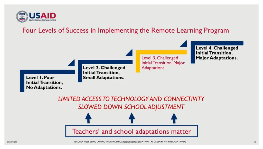 four levels of success in implementing the remote 5