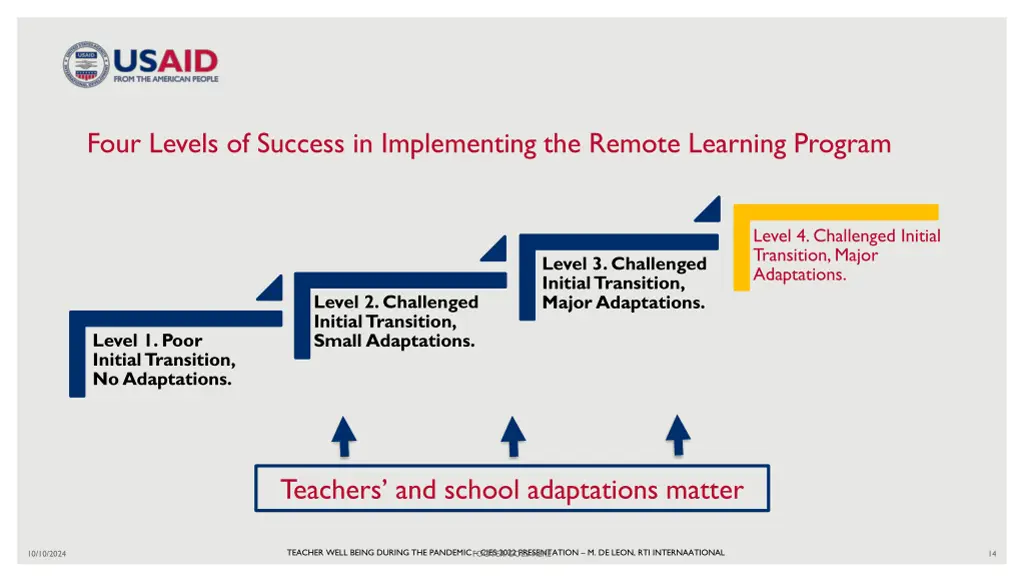 four levels of success in implementing the remote 6