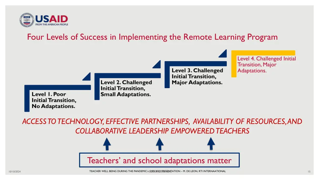 four levels of success in implementing the remote 7