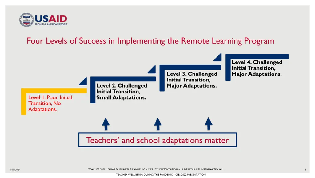 four levels of success in implementing the remote