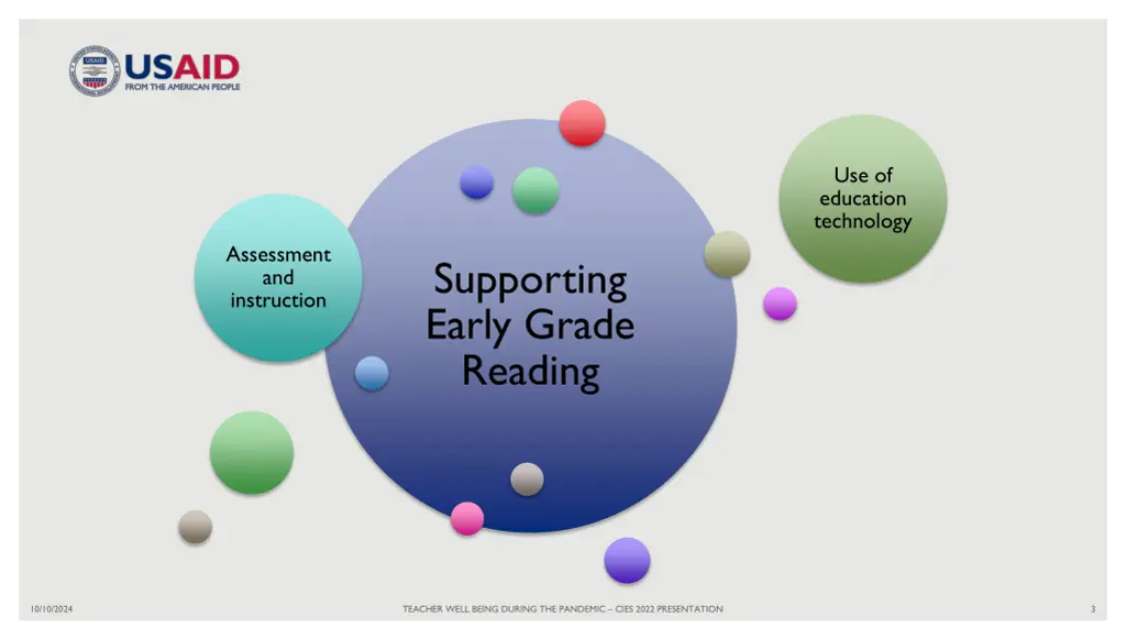 use of education technology