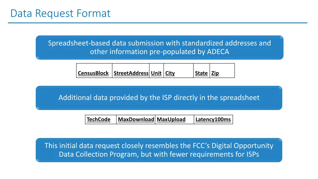 data request format