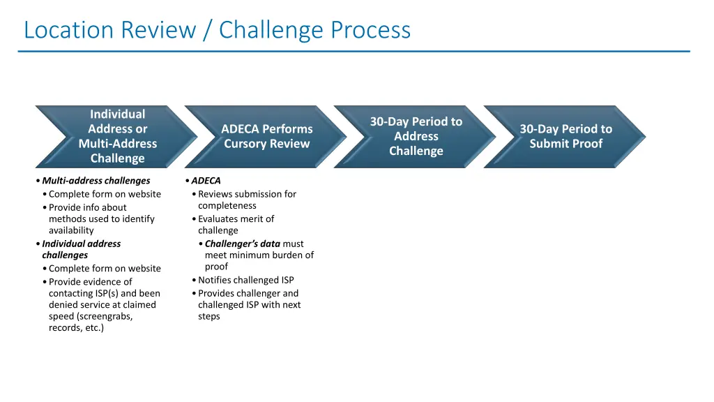 location review challenge process 1