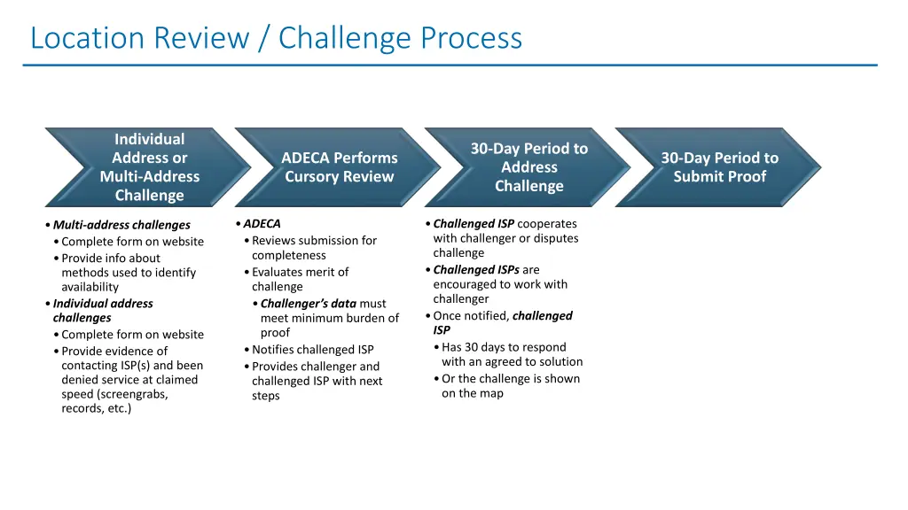 location review challenge process 2