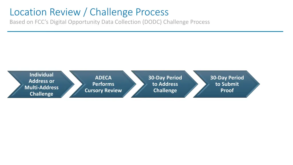 location review challenge process based