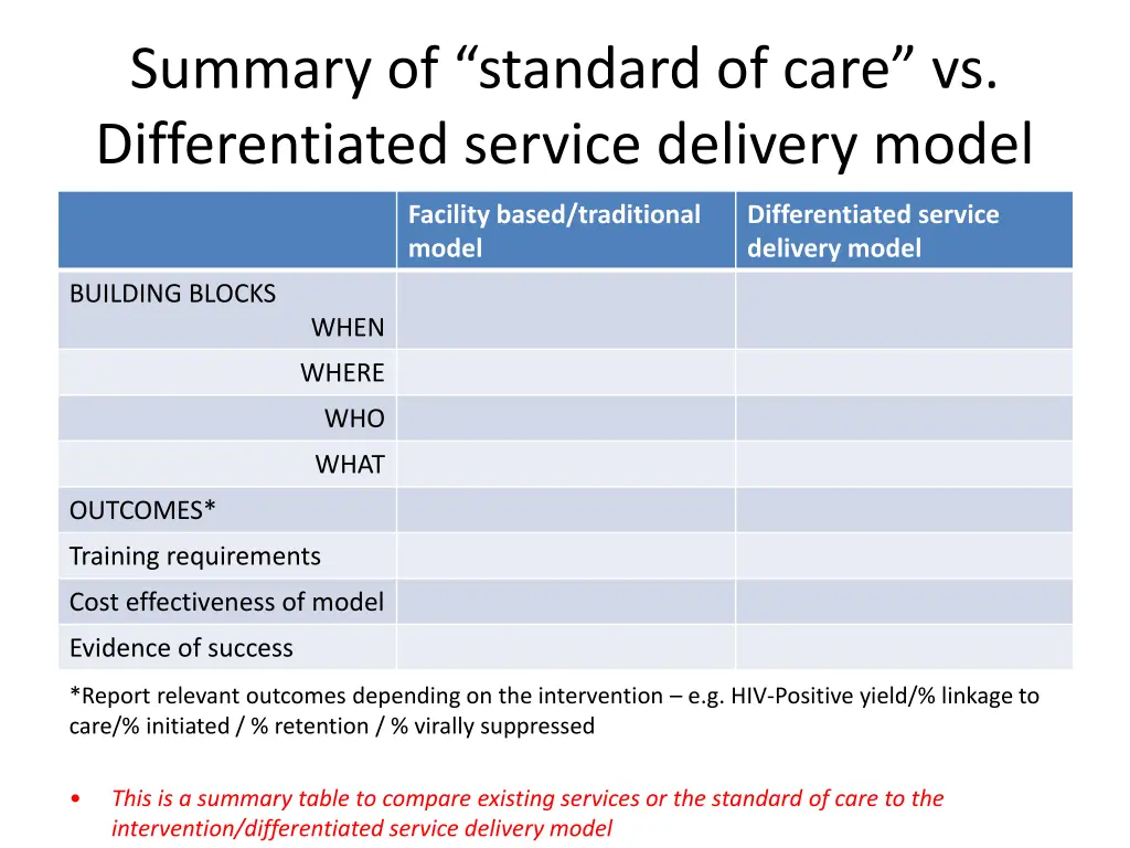 summary of standard of care vs differentiated