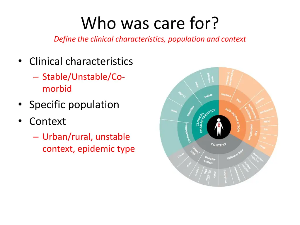 who was care for define the clinical