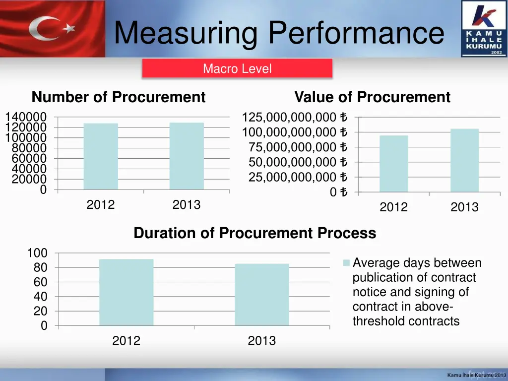 measuring performance 1