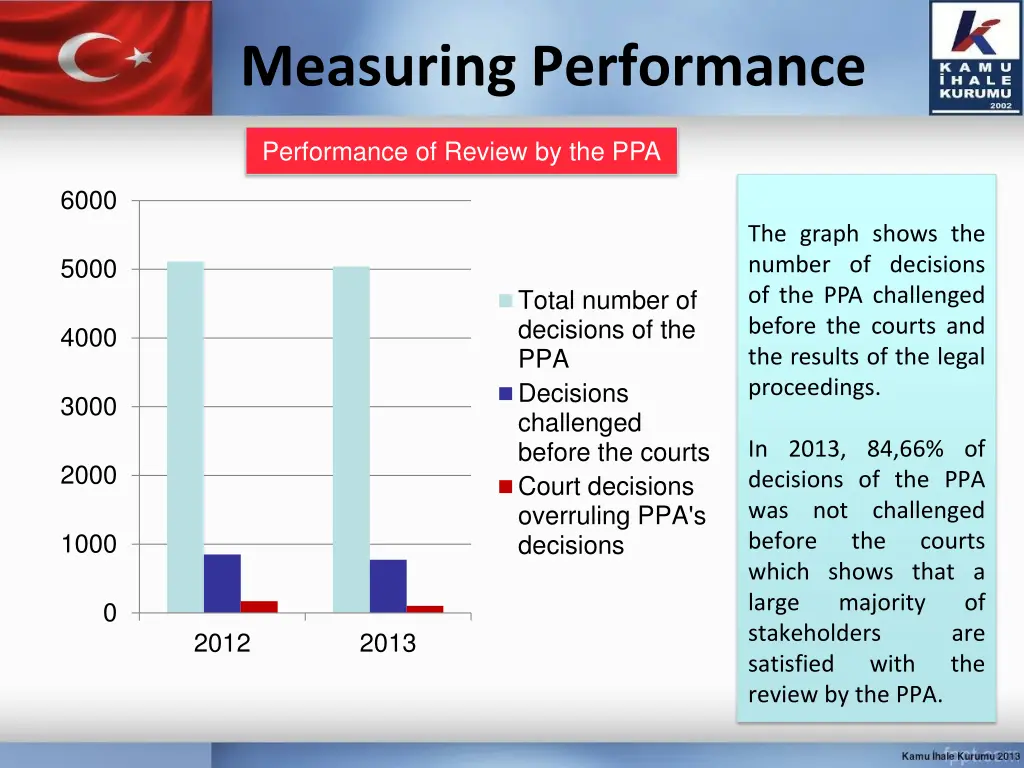 measuring performance 10