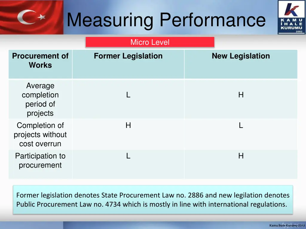 measuring performance 11