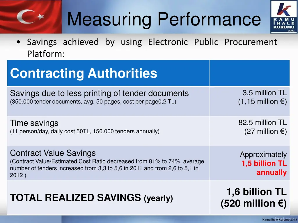 measuring performance 2