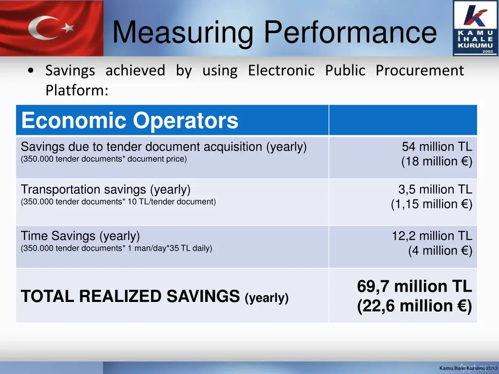 measuring performance 3