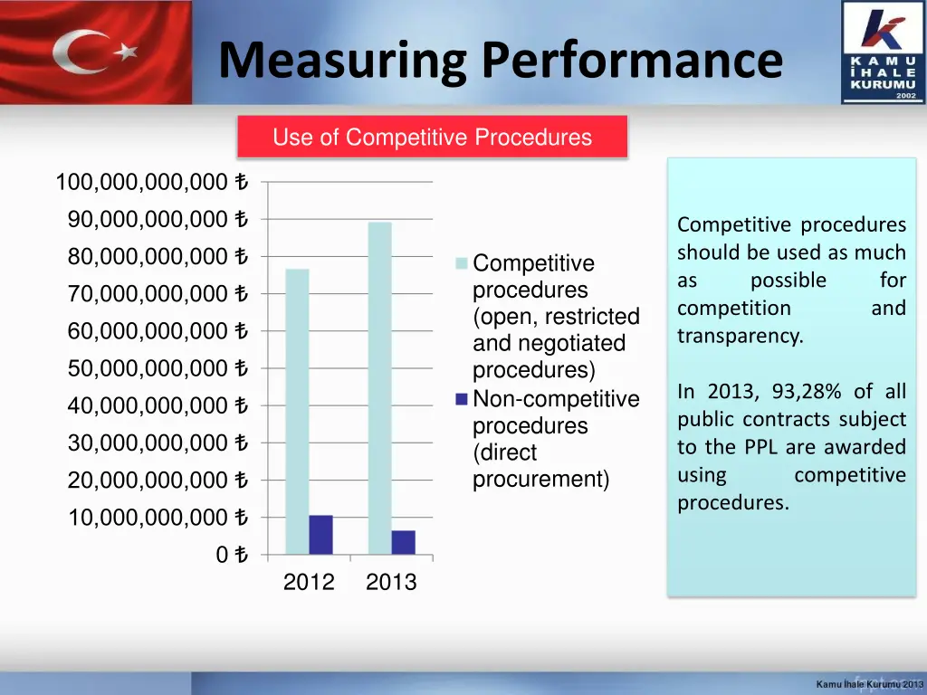 measuring performance 4